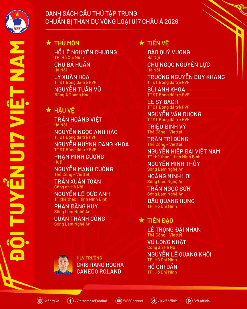 Danh sach 30 cau thu U17 Viet Nam tap trung chuan bi cho vong loai U17 chau A. Anh: VFF