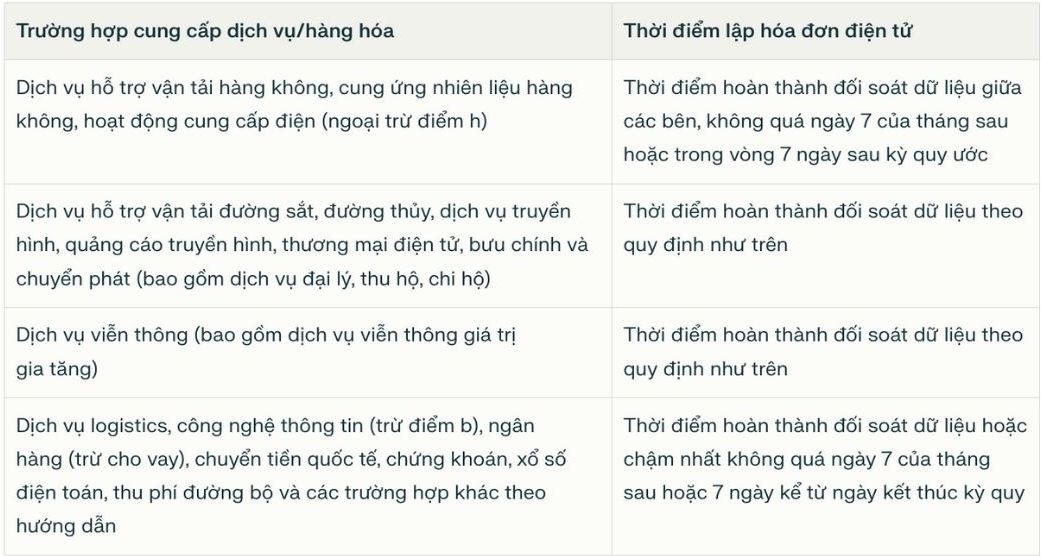 Cac truong hop va quy dinh ve thoi diem lap hoa don theo Nghi dinh so 70/2025/ND-CP, sua doi bo sung Nghi dinh 123/2020/ND-CP.