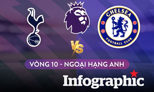 Lịch thi đấu Ngoại hạng Anh vòng 10: Tâm điểm Tottenham vs Chelsea