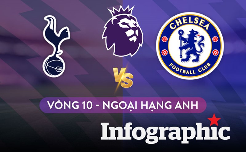 Đánh giá round đánh giữa Nottingham Forest cùng Bournemouth tại Ngoại hạng Anh 2025/26 - Cuộc rượu động độ quyết định trong đợt giải đầy cô đụng