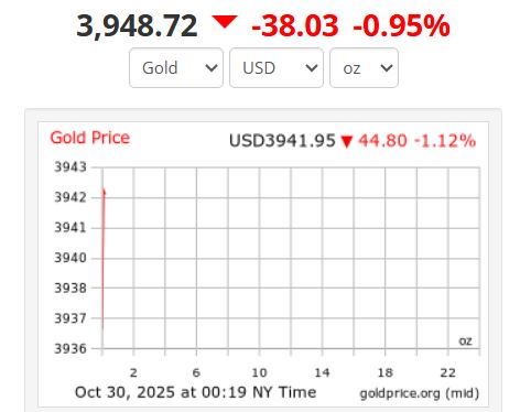 Gia vang the gioi. Anh: Goldprice