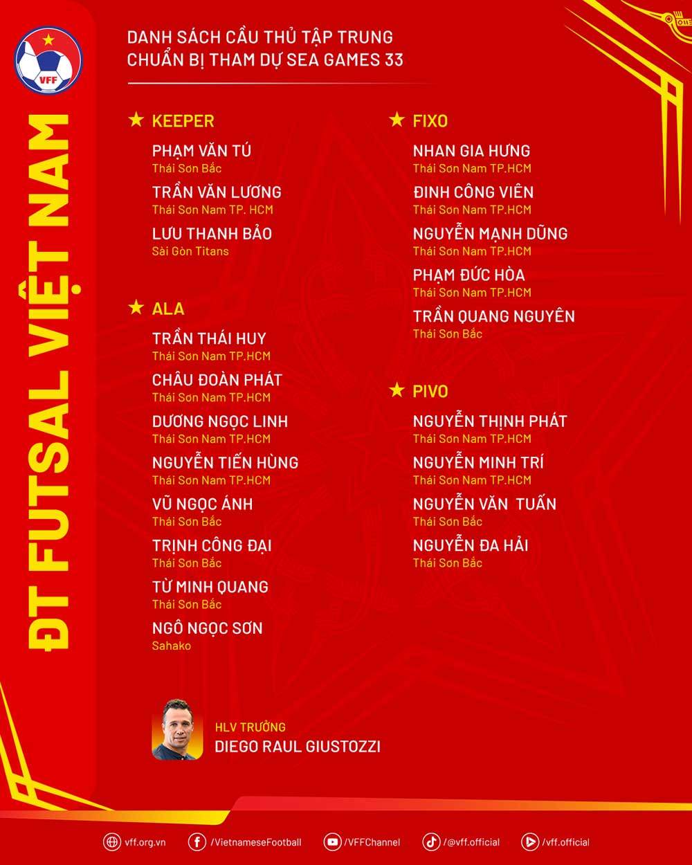 Danh sach doi tuyen futsal Viet Nam tap trung chuan bi cho SEA Games 33. Anh: VFF