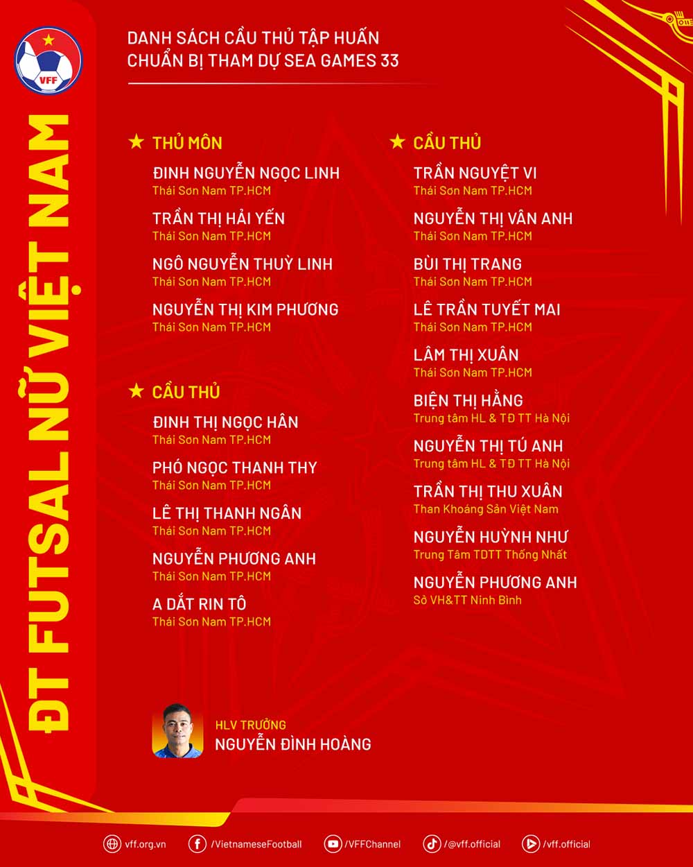 Danh sach doi tuyen futsal nu Viet Nam tap huan chuan bi cho SEA Games 33. Anh: VFF