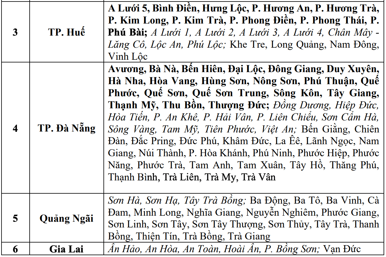 Cap nhat danh sach cac khu vuc co nguy co se xay ra lu quet, sat lo dat da trong 6 gio toi (tinh tu thoi diem 14 gio 30 ngay 30.10). Nguon: Trung tam Du bao Khi tuong Thuy van Quoc gia