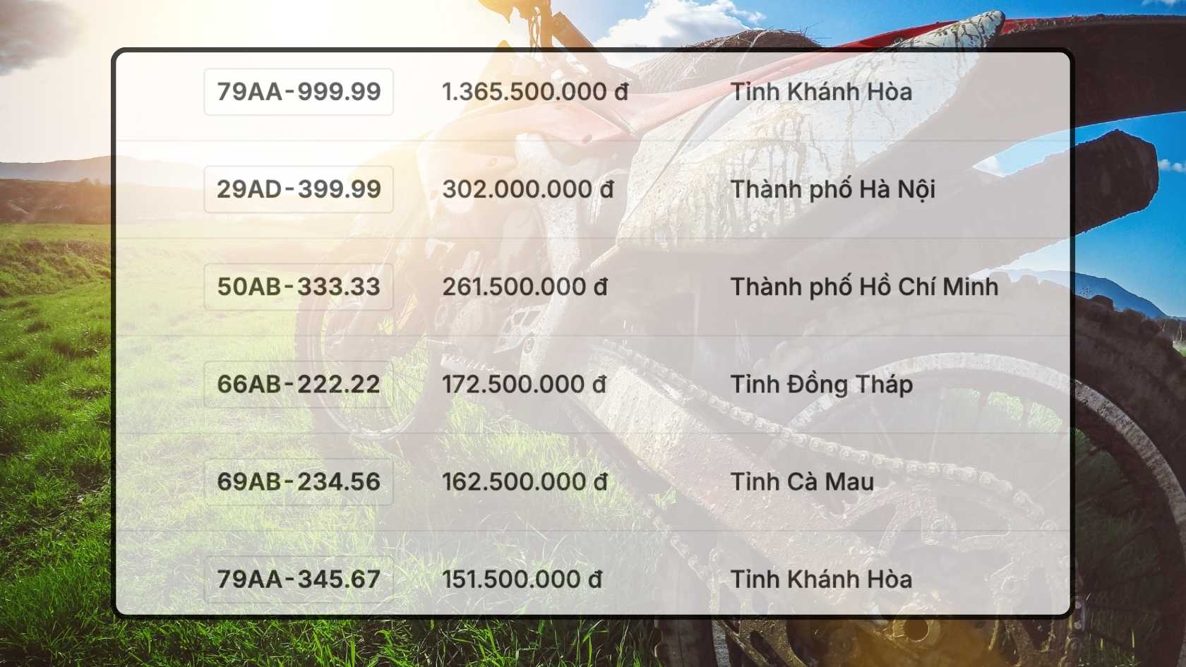 Danh sach ket qua trung dau gia bien so xe may trong ngay 30.10 duoc cap nhat tren trang dau gia truc tuyen. Do hoa: Hao Thien