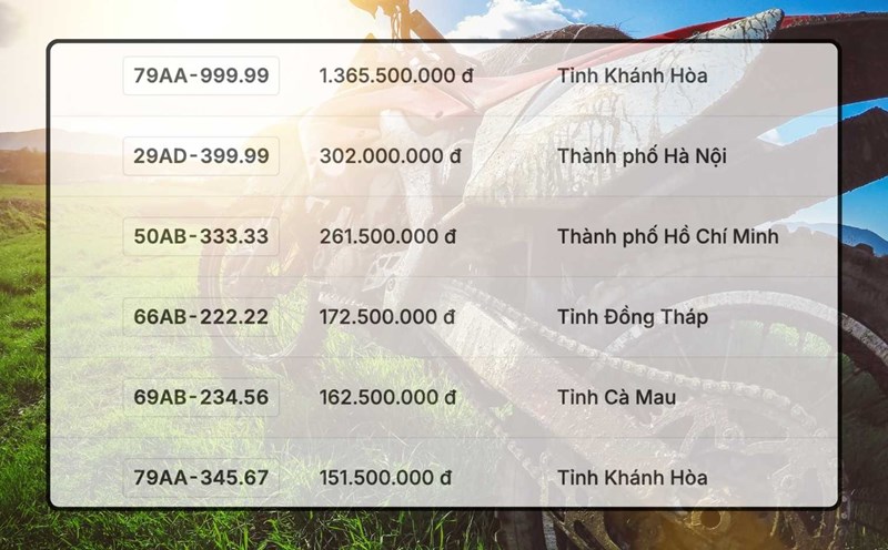 The huge price of license plate 79AA-999.99 in the auction on October 30