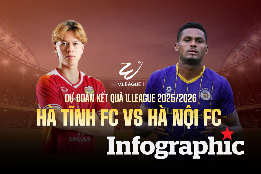 Dự đoán kết quả Hà Tĩnh vs Hà Nội FC V.League 2025/2026