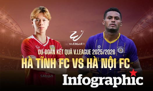 Dự đoán kết quả Hà Tĩnh vs Hà Nội FC V.League 2025/2026