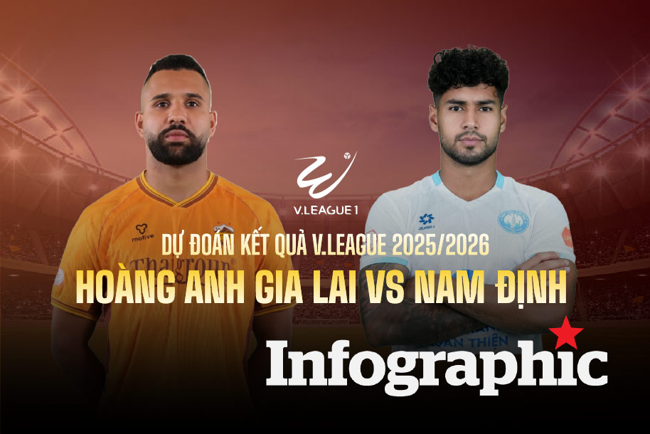 Dự đoán kết quả Hoàng Anh Gia Lai vs Nam Định V.League 2025/2026