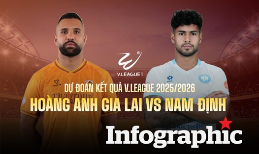 Dự đoán kết quả Hoàng Anh Gia Lai vs Nam Định V.League 2025/2026