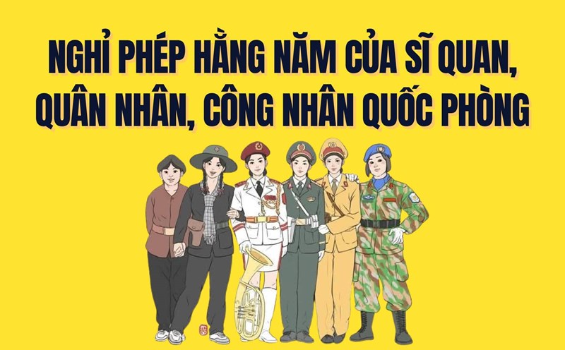 Detailed regulations on annual leave for officers, soldiers, and defense workers. Graphics: Tra My