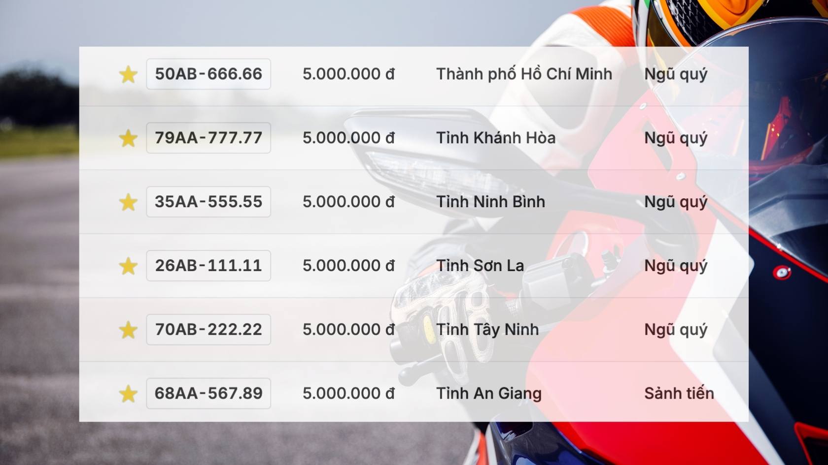 Bien so xe may co trong phien dau gia ngay 31.10. Do hoa: Hao Thien