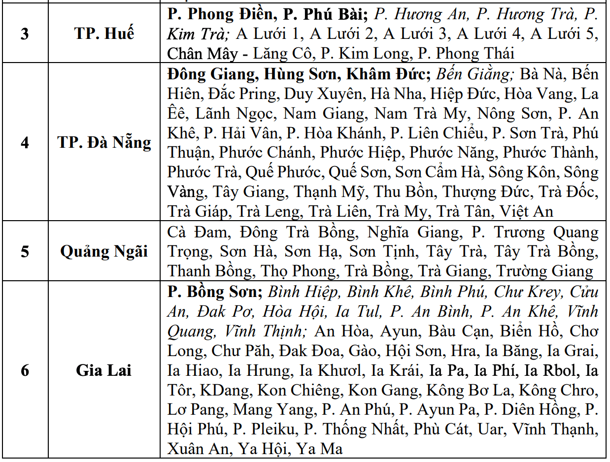 Cap nhat danh sach cac khu vuc co nguy co se xay ra lu quet, sat lo dat da trong 6 gio toi (tinh tu thoi diem 14 gio 30 ngay 31.10). Nguon: Trung tam Du bao Khi tuong Thuy van Quoc gia