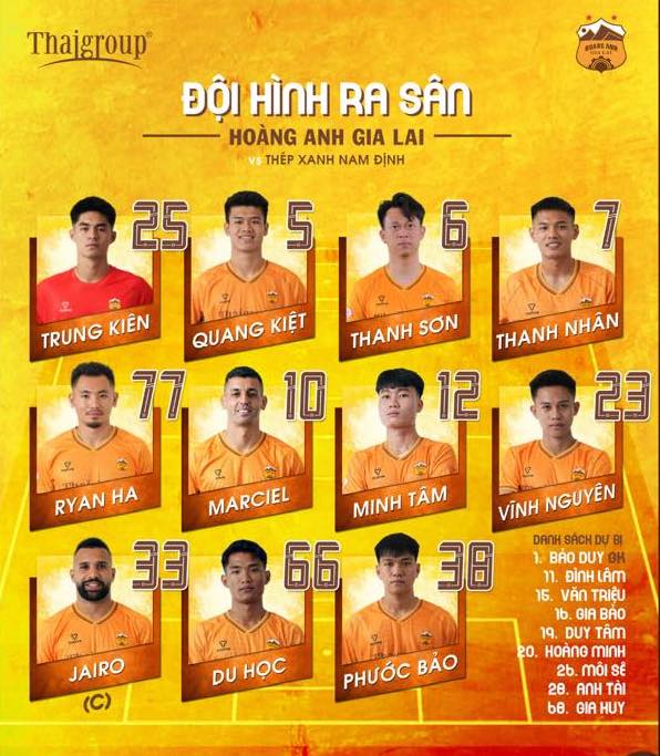 Doi hinh ra san cua Hoang Anh Gia Lai. Anh: HAGFC