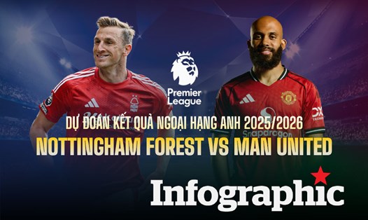 Dự đoán kết quả Nottingham Forest vs Man United Ngoại hạng Anh 2025/2026