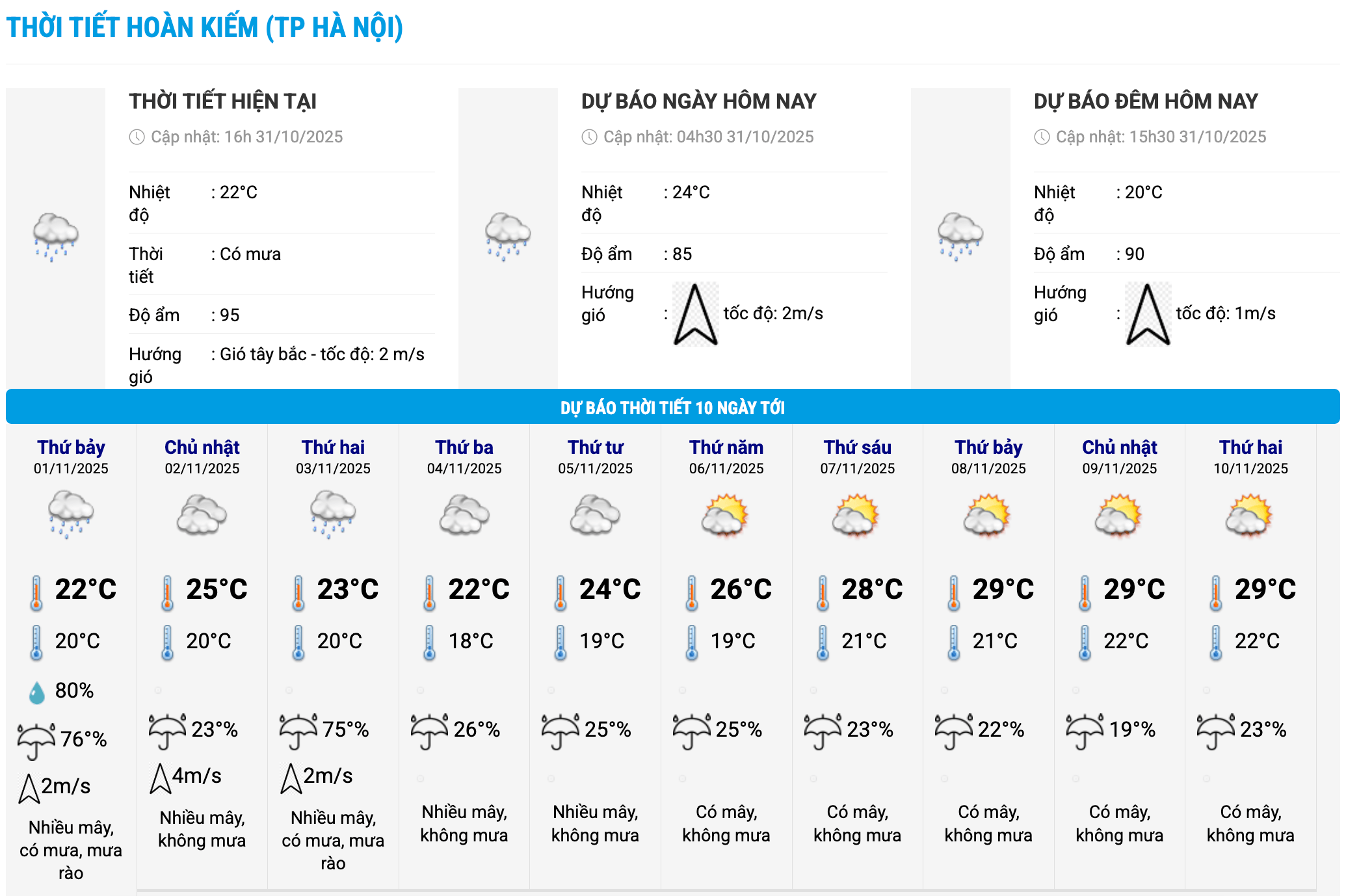 Bieu do nhiet trong 10 ngay toi o phuong Hoan Kiem, Ha Noi cap nhat vao 16 gio ngay 31.10. Anh: Trung tam Du bao Khi tuong Thuy van Quoc gia
