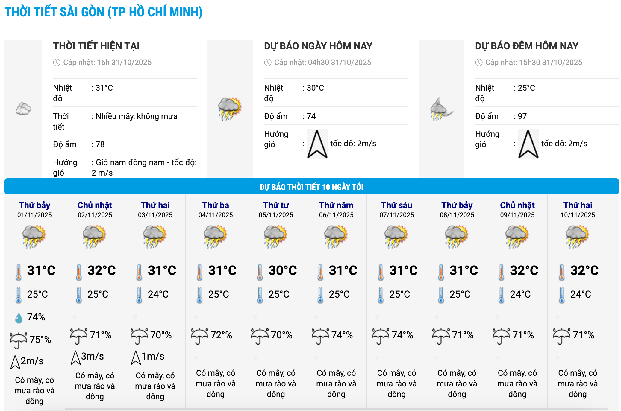 Bieu do nhiet trong 10 ngay toi o phuong Sai Gon, TPHCM cap nhat vao 16 gio ngay 31.10. Anh: Trung tam Du bao Khi tuong Thuy van Quoc gia