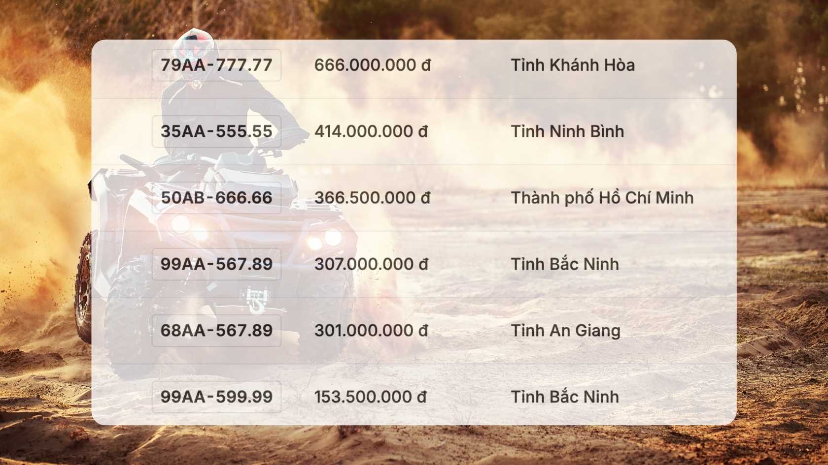 Danh sach ket qua trung dau gia bien so xe may trong ngay 31.10 duoc cap nhat tren trang dau gia truc tuyen. Do hoa: Hao Thien