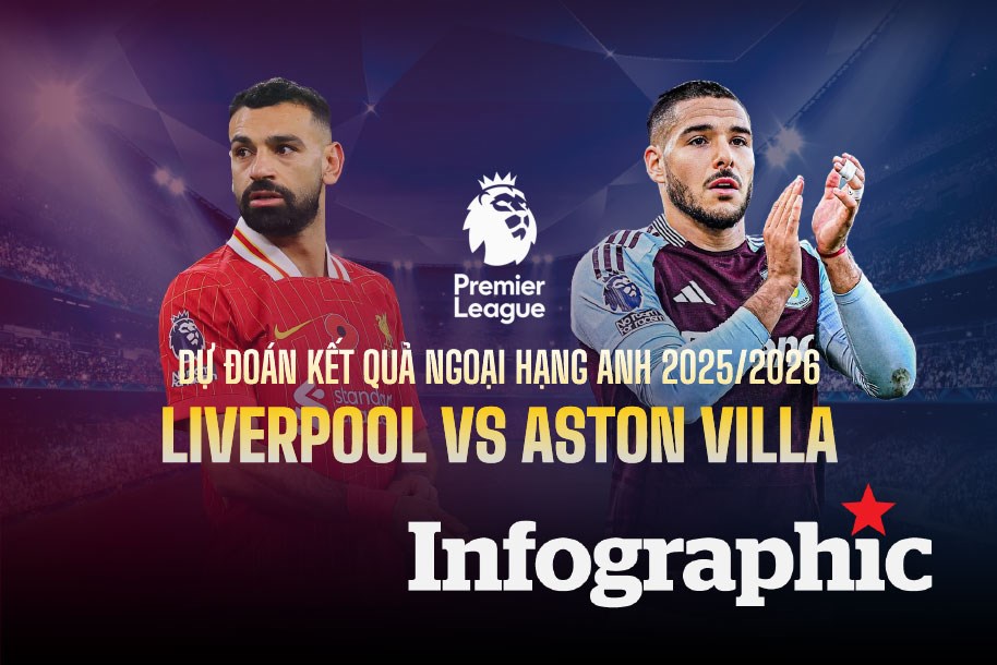 Chuyên gia nhận định với kiểm tra Arsenal vs Aston Villa Ngoại hạng Anh - Cuộc đối đầu định giành do trí đứng top mùa giải