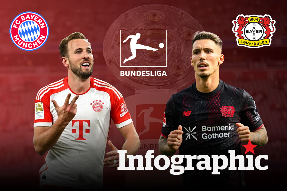 Dự đoán kết quả Bayern Munich vs Leverkusen Bundesliga 2025/2026