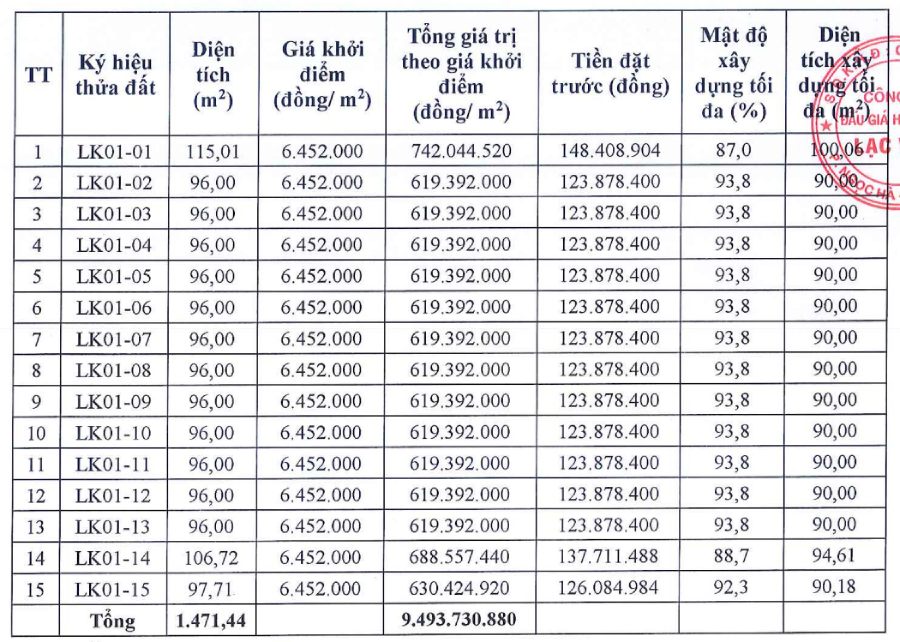 Thong tin 15 thua dat tu LK01-01 den LK01-15 khu Cong Noi, xa Tam Hiep (nay la xa Hat Mon) thanh pho Ha Noi. Anh: Cong ty Dau gia hop danh Lac Viet