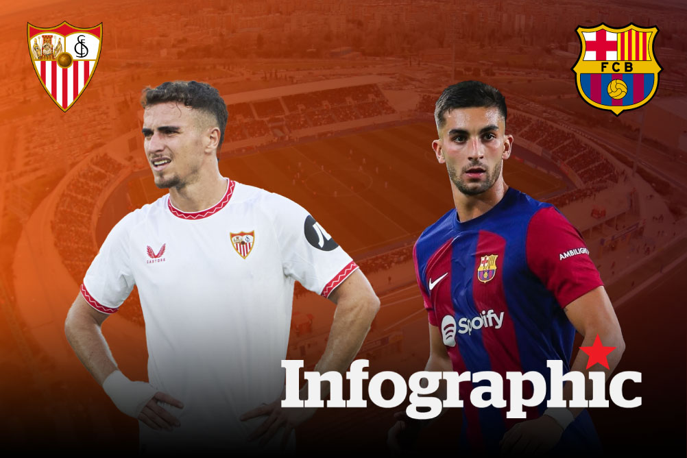 Dự đoán kết quả Sevilla vs Barcelona La Liga 2025/2026