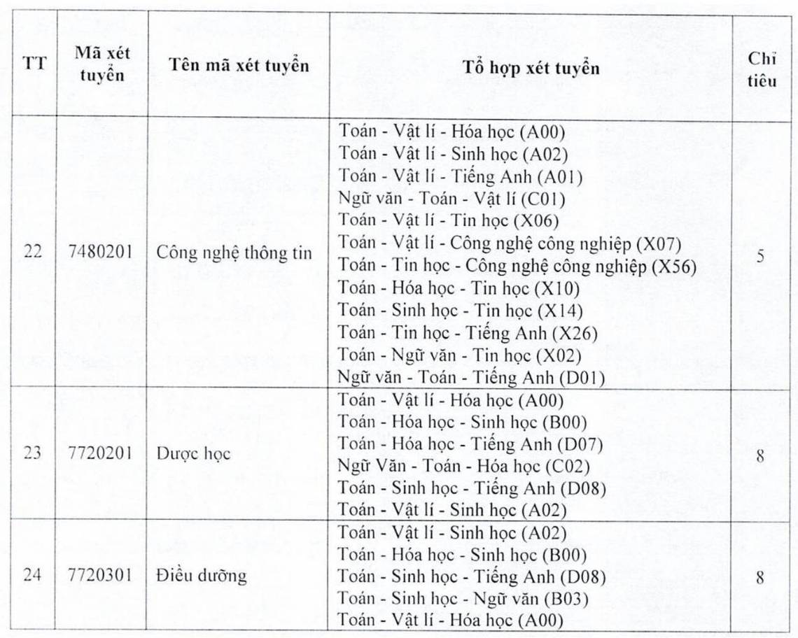 Truong Dai hoc Tay Do tuyen sung nhieu nganh dao tao nhu: Cong nghe thong tin, Luat Kinh te... Anh: Nha truong