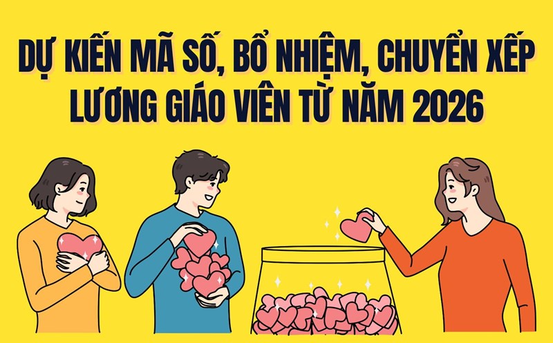 The Ministry of Education and Training has announced a draft Circular on codes, appointments and salary classification for teachers, expected to take effect from January 2026. Graphics: Tra My