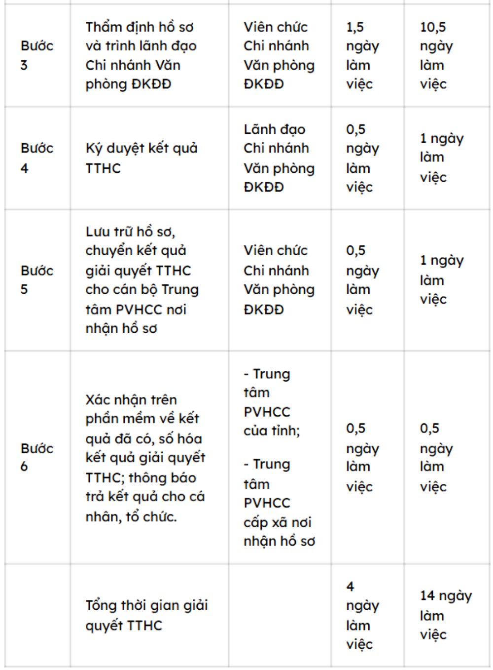 Thu tuc thay doi thong tin ve nguoi su dung dat tren So do doi voi ca nhan tai tinh Phu Tho theo Quyet dinh 318