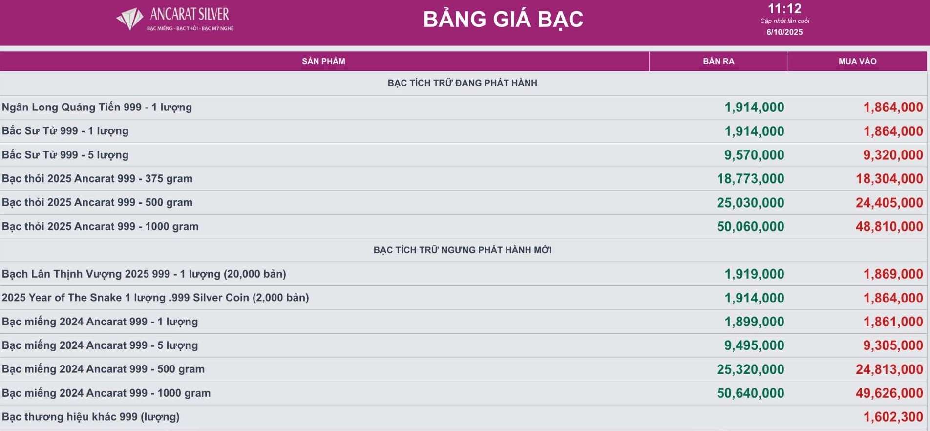 Gia bac cac loai tai Cong ty Kim Loai Quy Ancarat. 