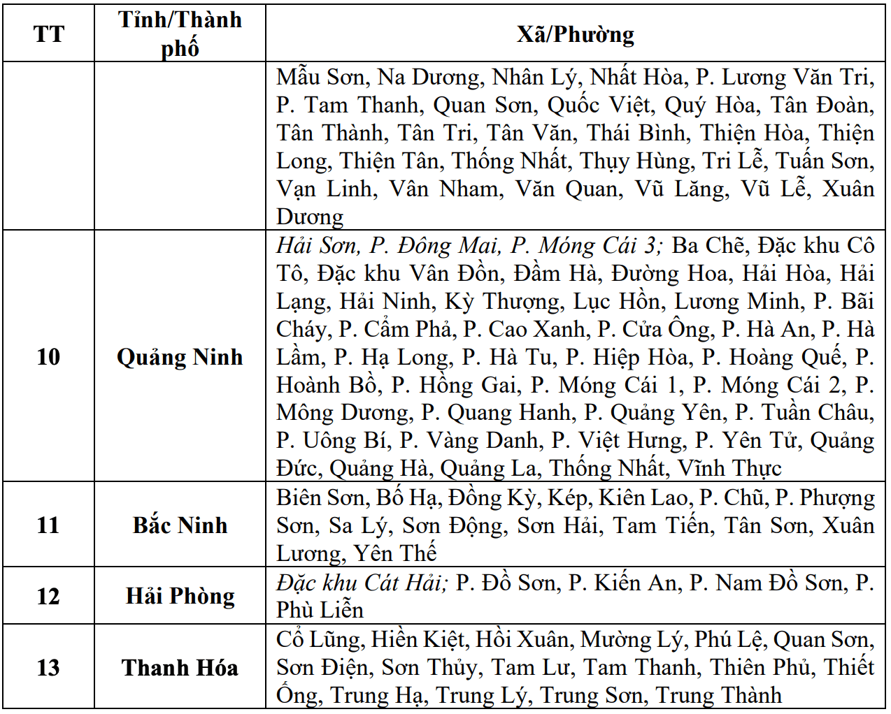Cap nhat danh sach cac khu vuc co nguy co se xay ra lu quet, sat lo dat da trong 6 gio toi (tinh tu thoi diem 14 gio 40 ngay 6.10). Nguon: Trung tam Du bao Khi tuong Thuy van Quoc gia