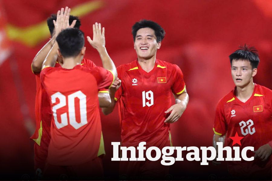 Lịch thi đấu U23 Việt Nam tại vòng chung kết U23 Châu Á 2026 cập nhật mới nhất