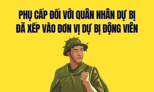 Quy định phụ cấp đối với quân nhân dự bị đã xếp vào đơn vị dự bị động viên. Đồ họa: Trà My
