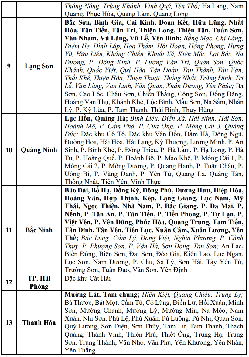Cap nhat danh sach cac khu vuc co nguy co se xay ra lu quet, sat lo dat da trong 6 gio toi (tinh tu thoi diem 14 gio 30 ngay 7.10). Nguon: Trung tam Du bao Khi tuong Thuy van Quoc gia