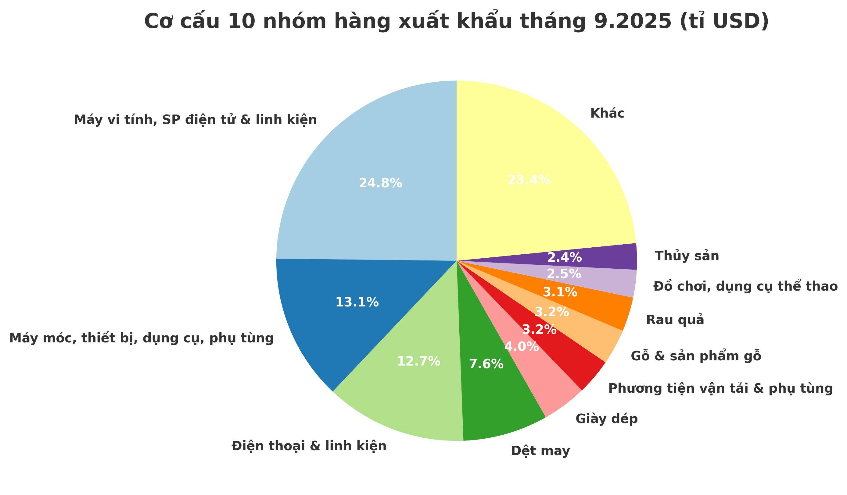 Do hoa: Luc Giang