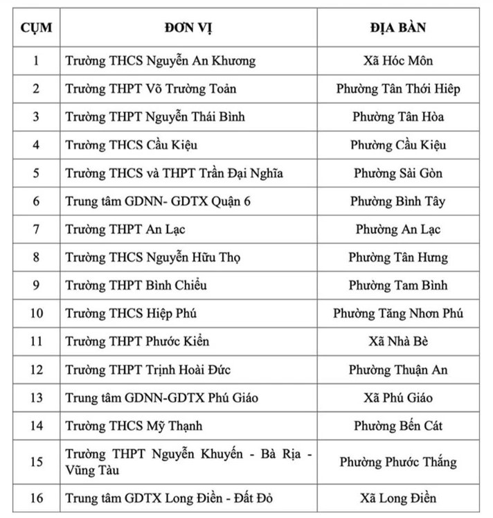16 truong hoc du kien se thi diem han che hoc sinh su dung dien thoai, thiet bi dien tu trong gio ra choi. Nguon: So GDDT TPHCM