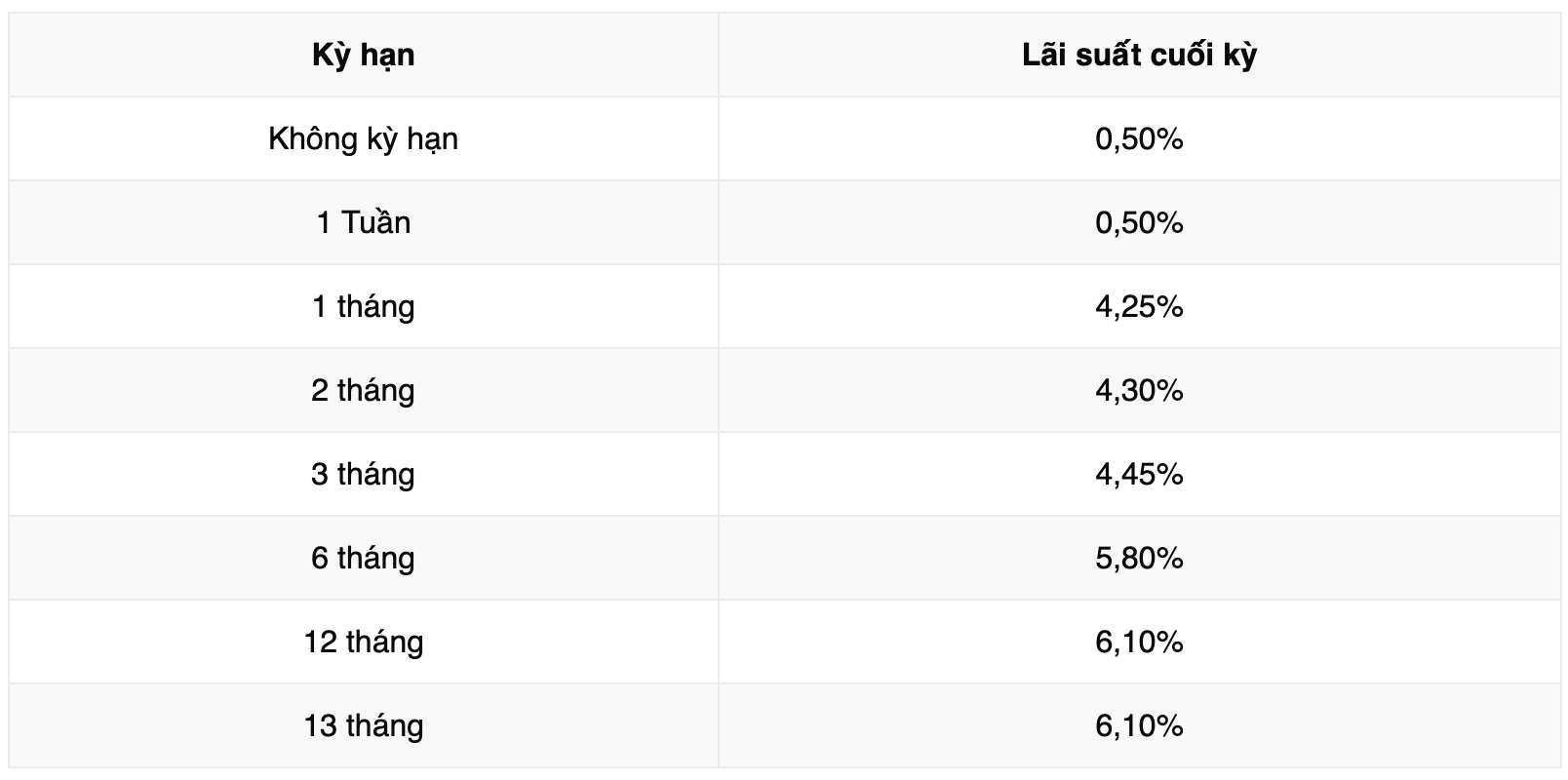 Bieu lai suat tiet kiem ngan hang Vikki Bank. Anh: Vikki Bank  