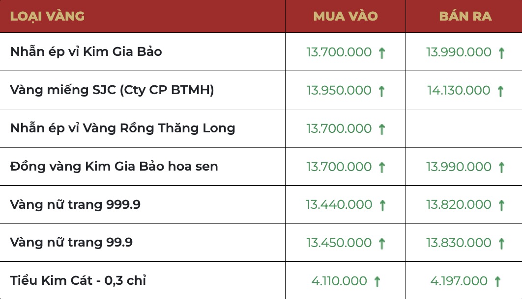 Gia vang tai Bao Tin Manh Hai.