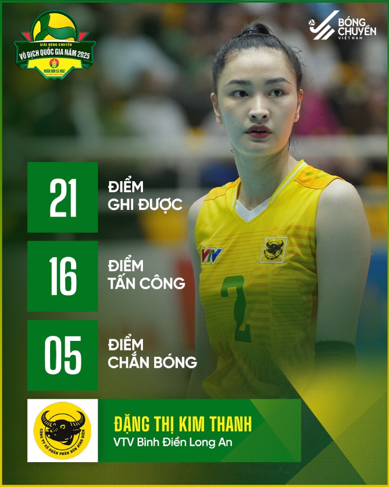 Thong so cua Kim Thanh. Anh: Bong chuyen Viet Nam