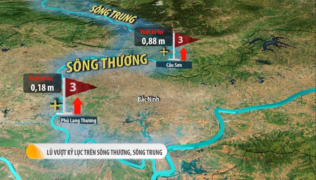 The flood level on the Thuong River (Bac Ninh) has exceeded the historical flood level in 2008. Photo: VTV Weather Forecast