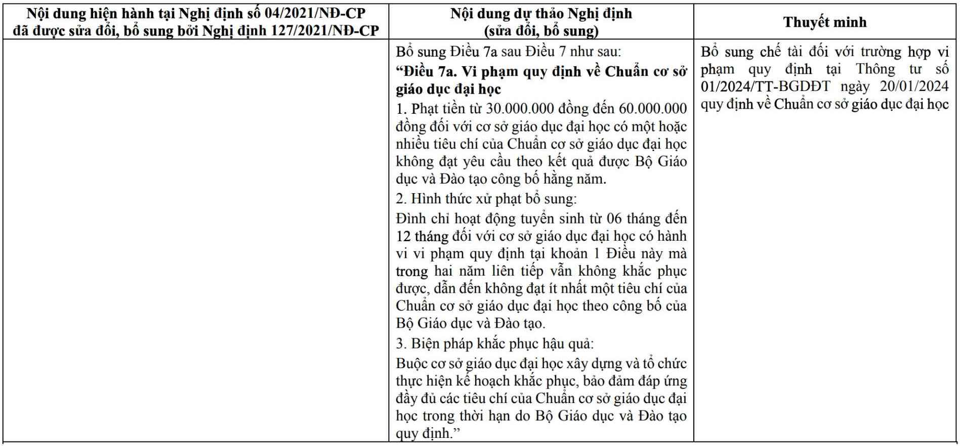 De xuat phat tien tu 30 - 60 trieu dong doi voi truong dai hoc khong dat chuan 