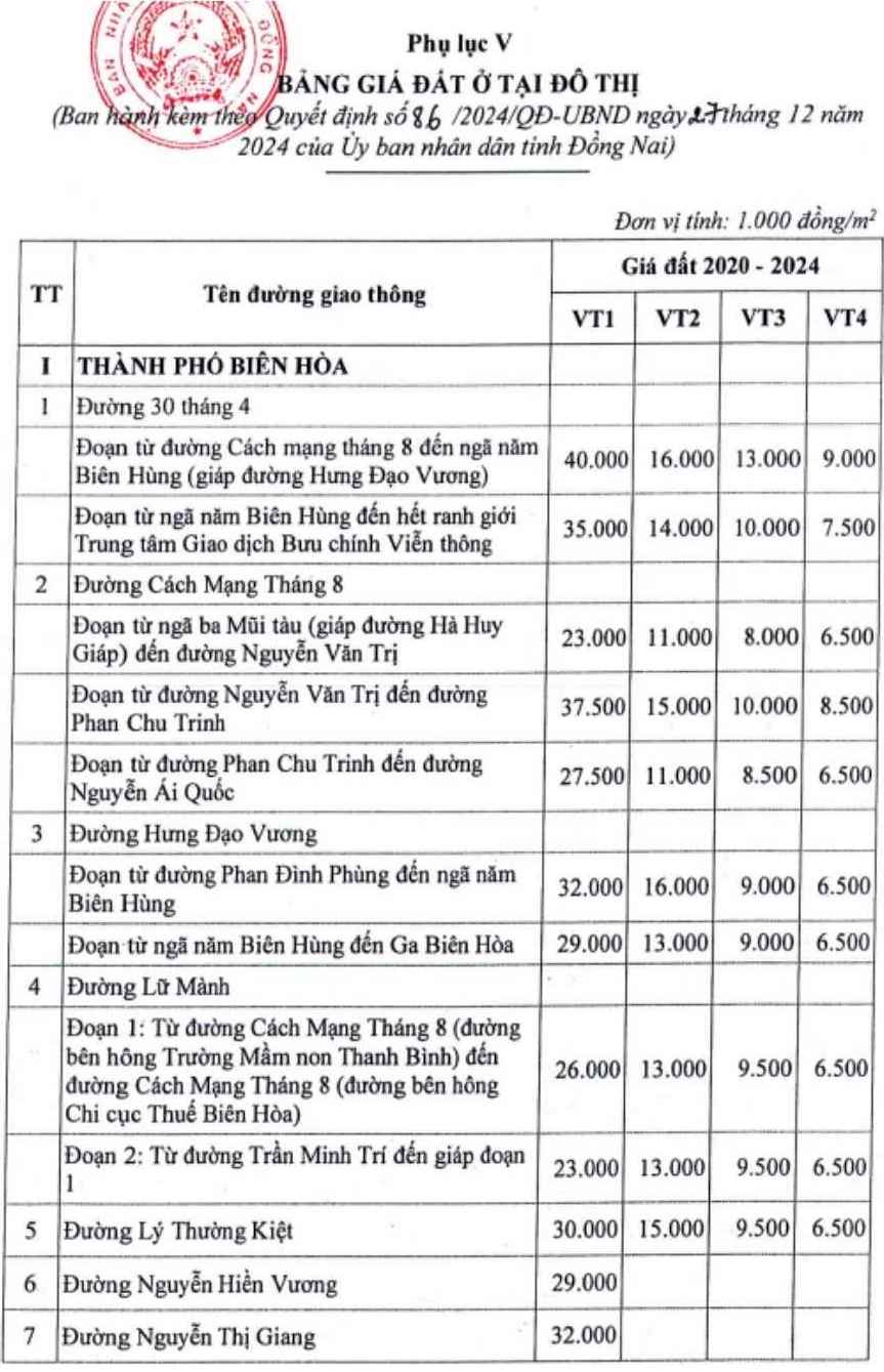 Bang gia dat tinh Dong Nai (cu) cao nhat 40 trieu dong/m2.