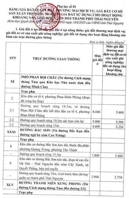 Bang gia dat tinh Thai Nguyen sau sap nhap cao nhat nam tai phuong Phan Dinh Phung.