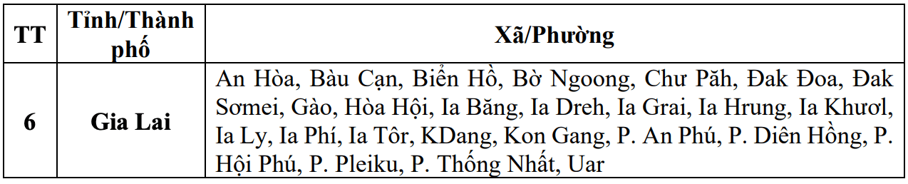 Cap nhat danh sach cac khu vuc co nguy co se xay ra lu quet, sat lo dat da trong 6 gio toi (tinh tu thoi diem 10 gio 30 ngay 1.11). Nguon: Trung tam Du bao Khi tuong Thuy van Quoc gia