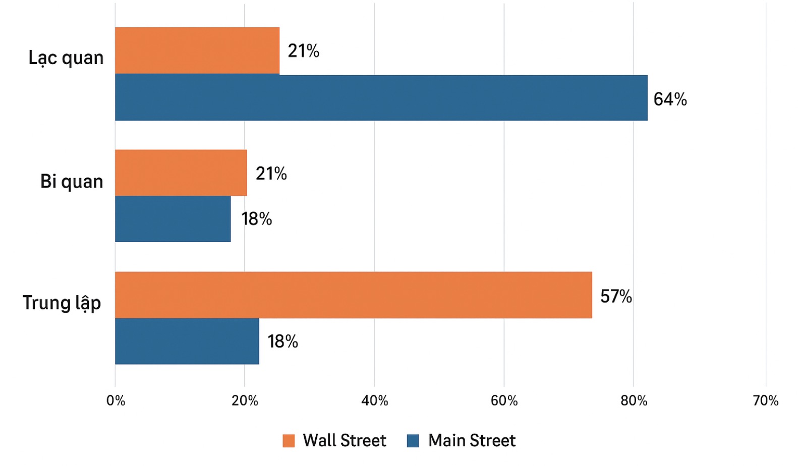 Du bao cua chuyen gia Pho Wall ve gia vang tuan toi. Bieu do: Khuong Duy 