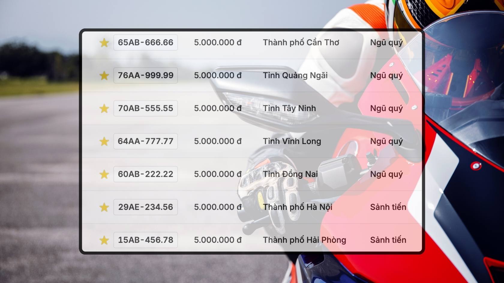 Bien so xe may co trong phien dau gia ngay 10.11. Do hoa: Hao Thien