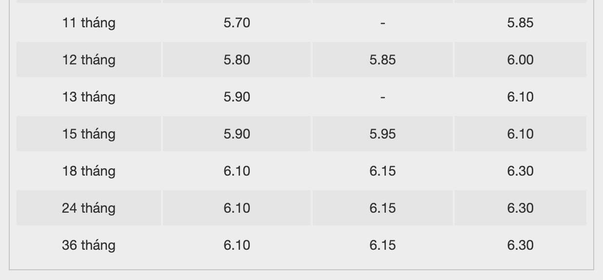 Bieu lai suat tiet kiem ngan hang BacABank. Anh: BacABank  