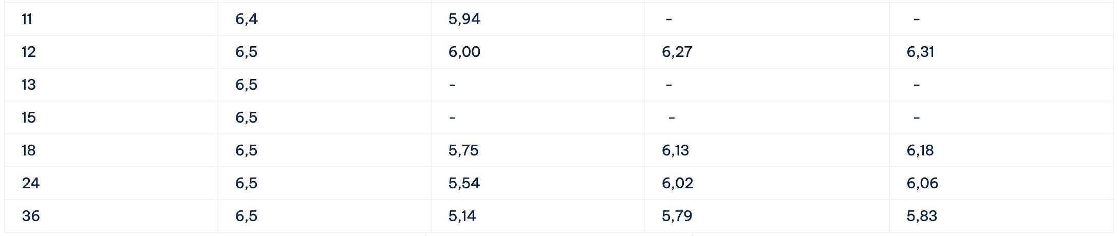 Bieu lai suat tiet kiem Cake by VPBank. Anh: Cake by VPBank 