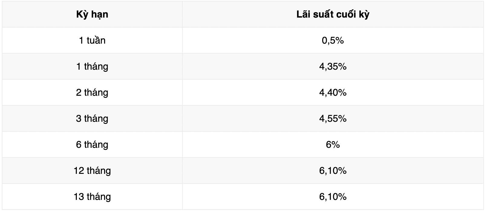 Bieu lai suat tiet kiem ngan hang Vikki Bank. Anh: Vikki Bank  