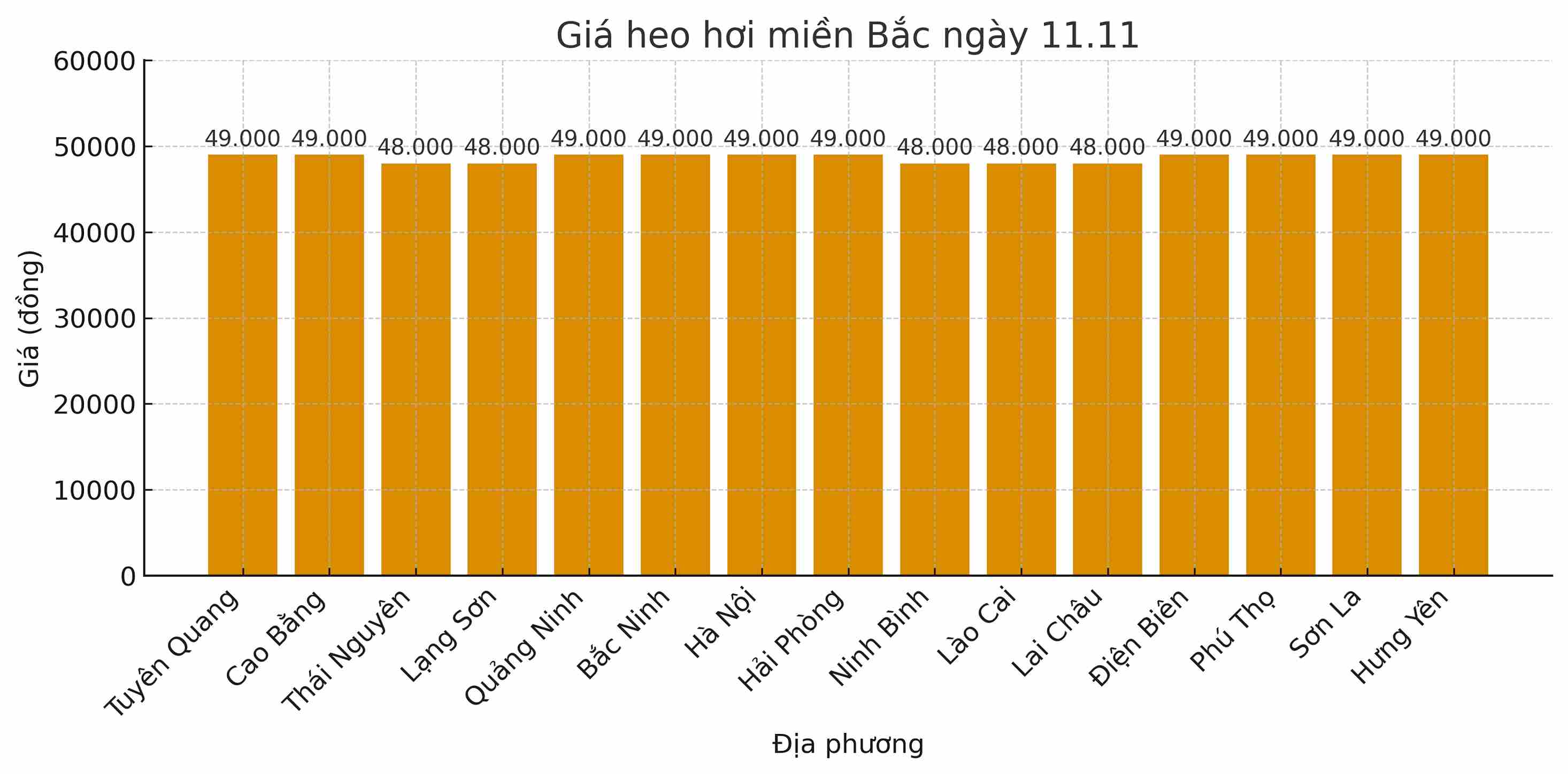 Gia heo hoi hom nay 11.11 tai khu vuc mien Bac. Do hoa: Thuy Linh